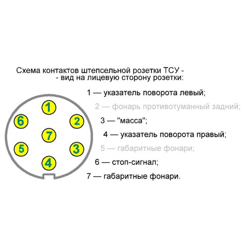 Набор электрооборудования «smart connect» ARAGON (7 pin)